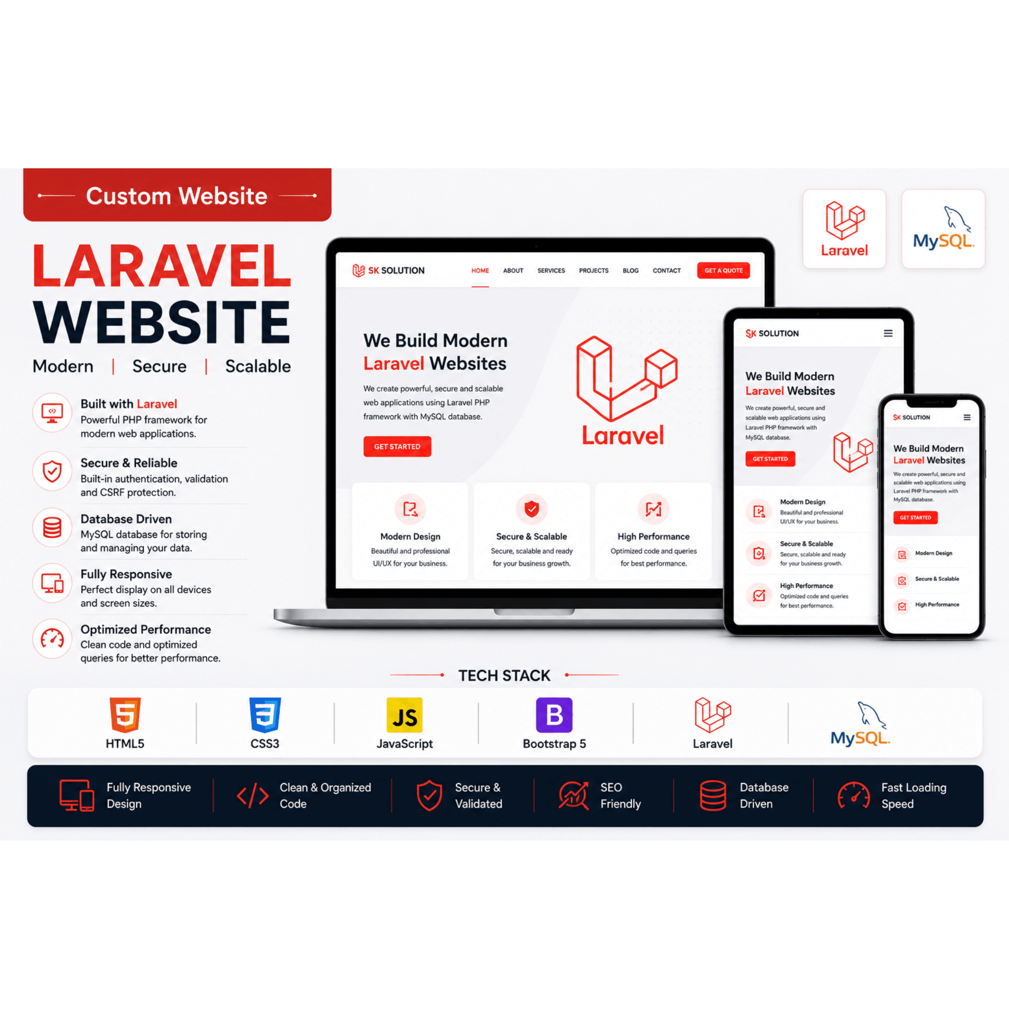 Custom Laravel Website Development | Responsive Business Application, Admin Panel